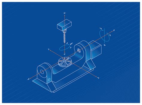 5 axis cnc machine kinematics|5 axis cnc explained.